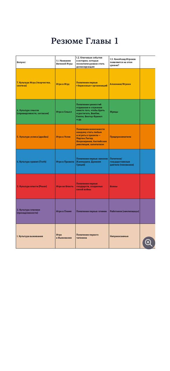 Я не понимаю, за счёт чего буду стабильно зарабатывать