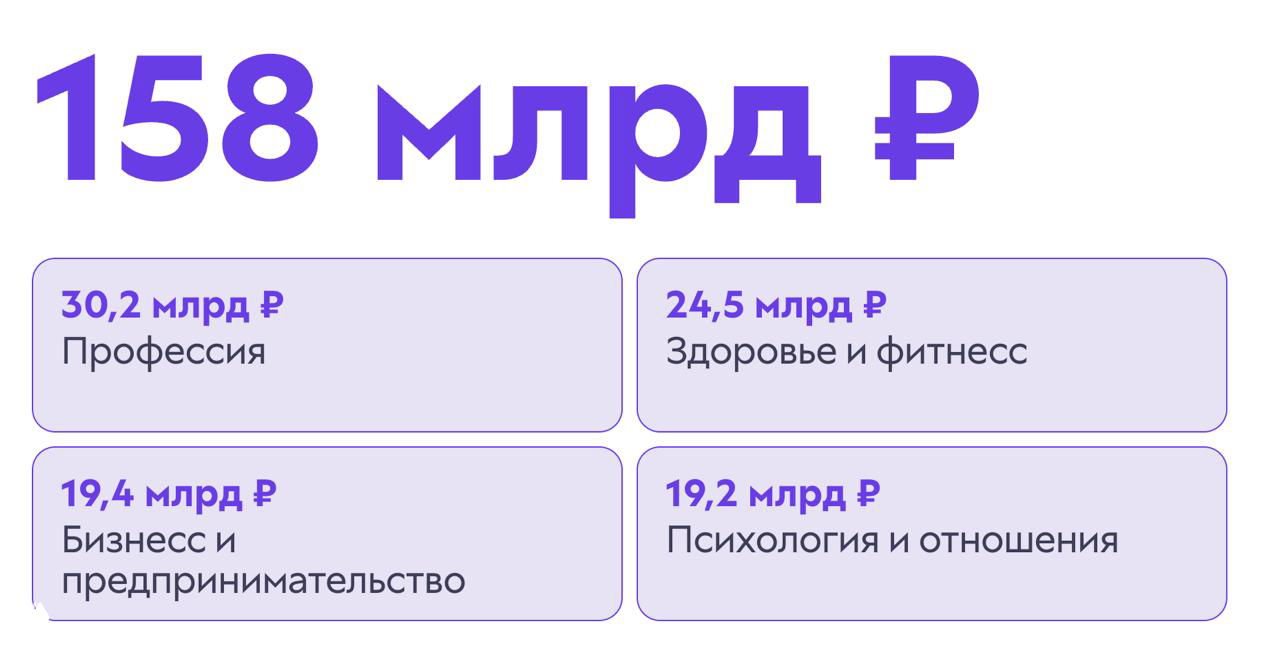 Блокировка Telegram, YouTube и соцсетей: что будет?