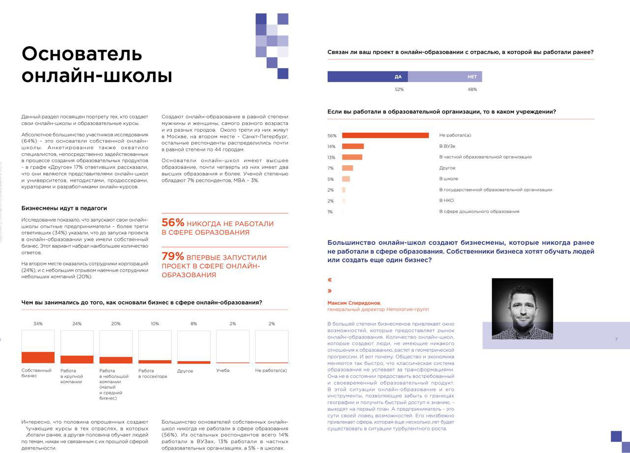 Исследование рынка онлайн-образования 2019