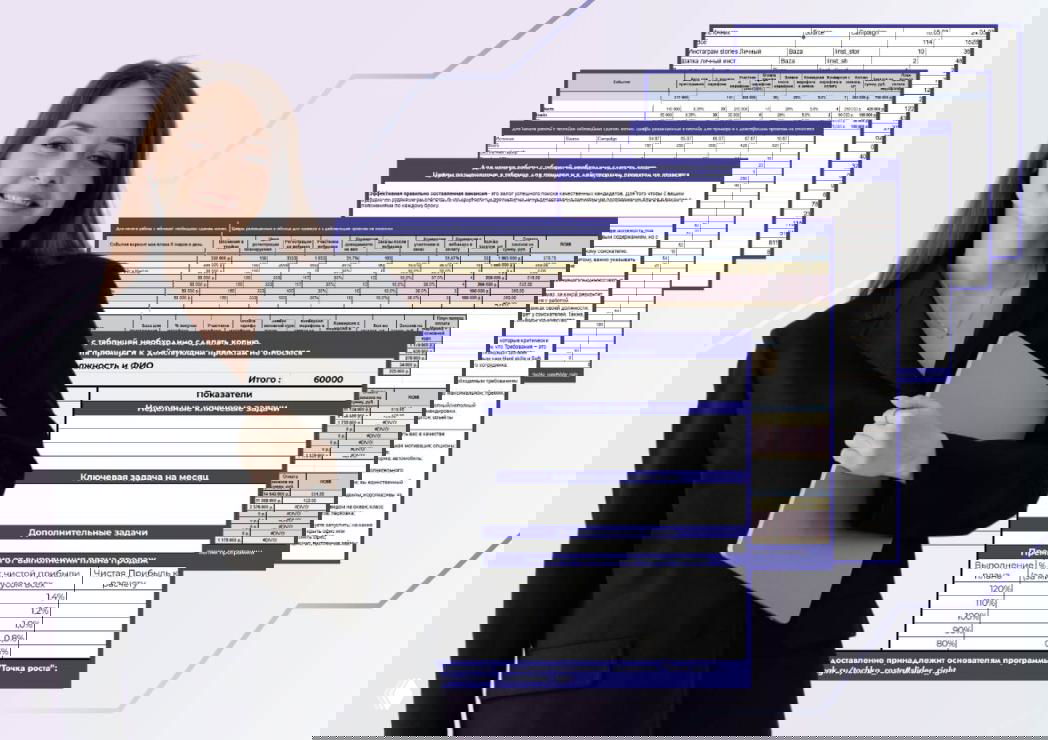 4 ключевые таблицы для управления командой