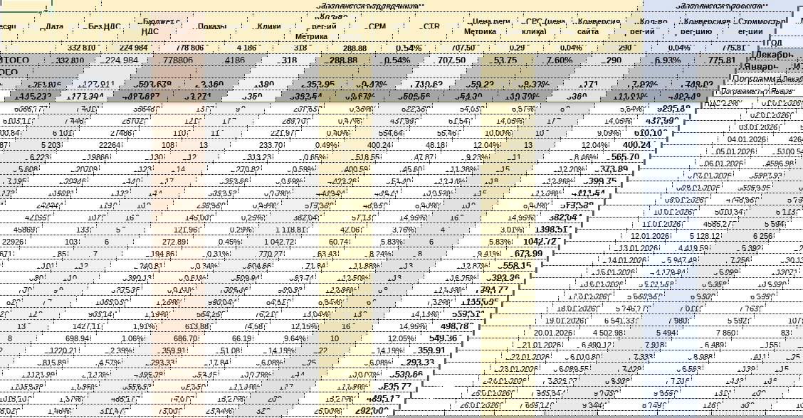 Кейс: снизили стоимость B2B‑лида в Яндекс.Директе почти в 2 раза