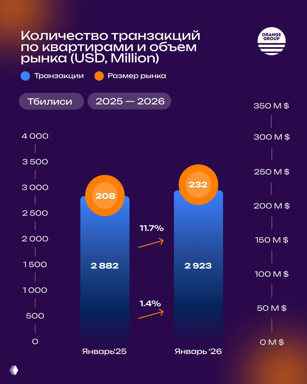 Тбилиси в январе 2026: спокойный устойчивый рост