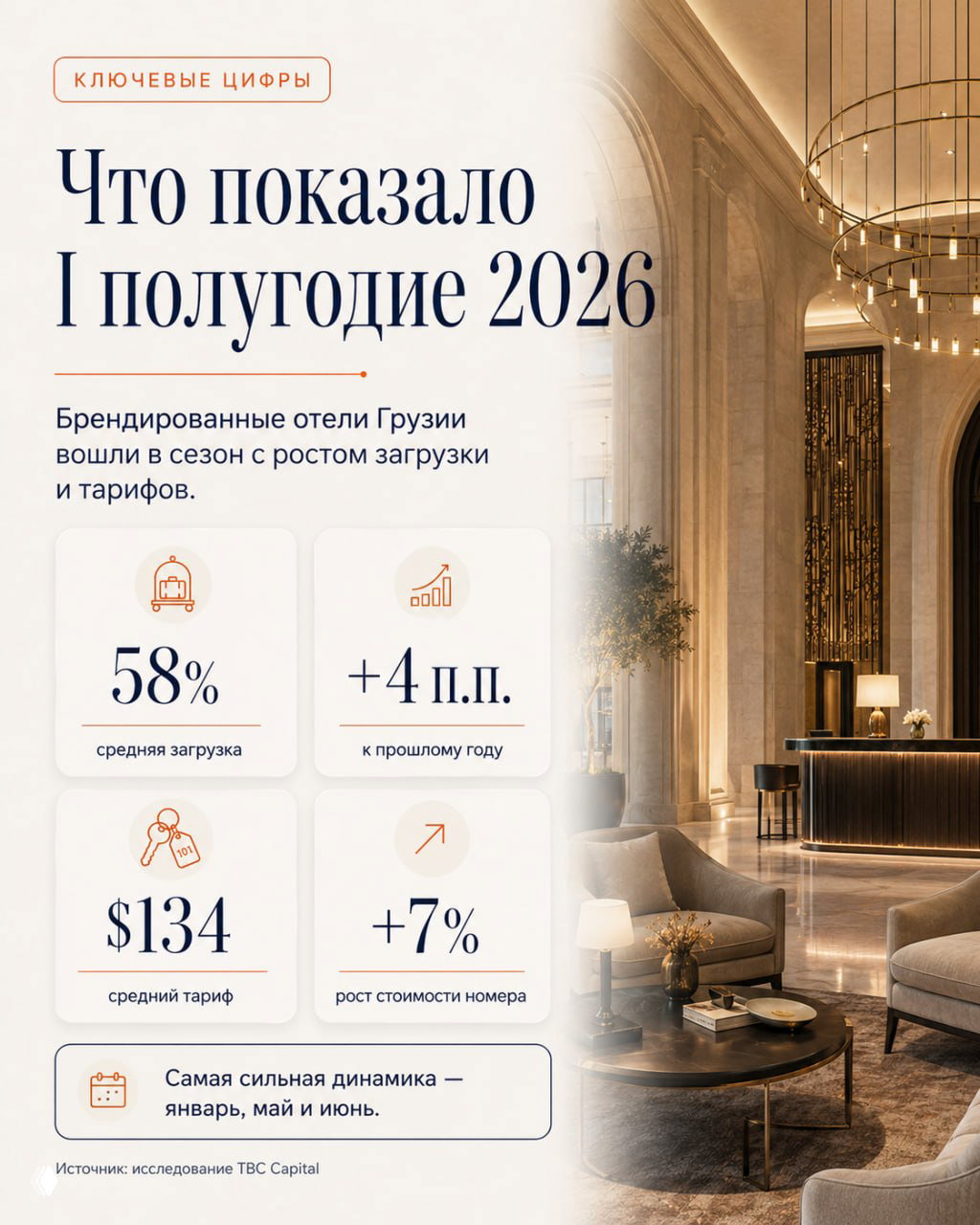 Слайд с ключевыми цифрами: 58% средняя загрузка, +4 п.п. к прошлому году, $134 средний тариф и +7% рост стоимости номера — визуализация статистики.
