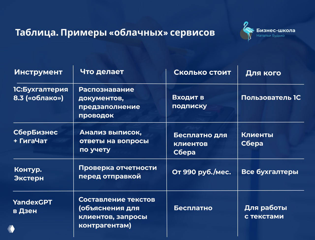 ИИ‑агент для бухгалтера — цифровой помощник