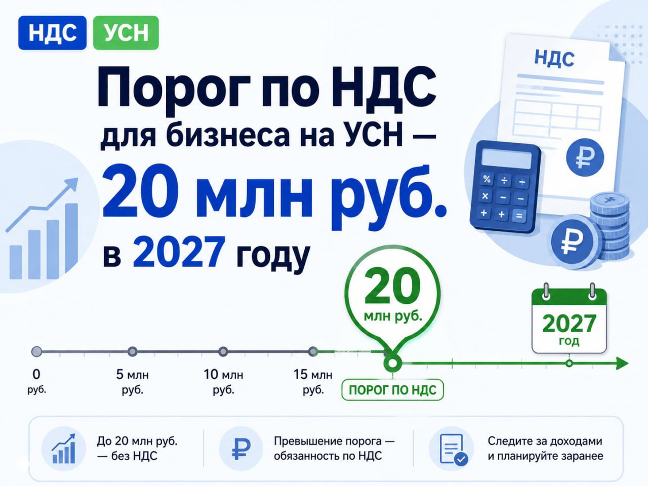 20 млн по НДС на УСН сохранят — снижение отменили