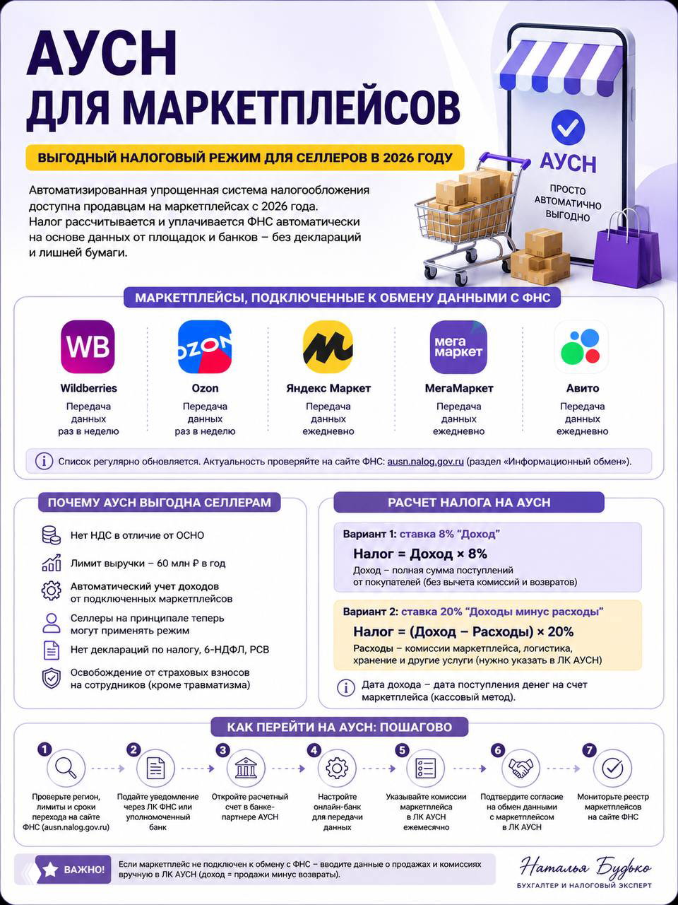 Можно ли селлеру применять АУСН в 2026 году?
