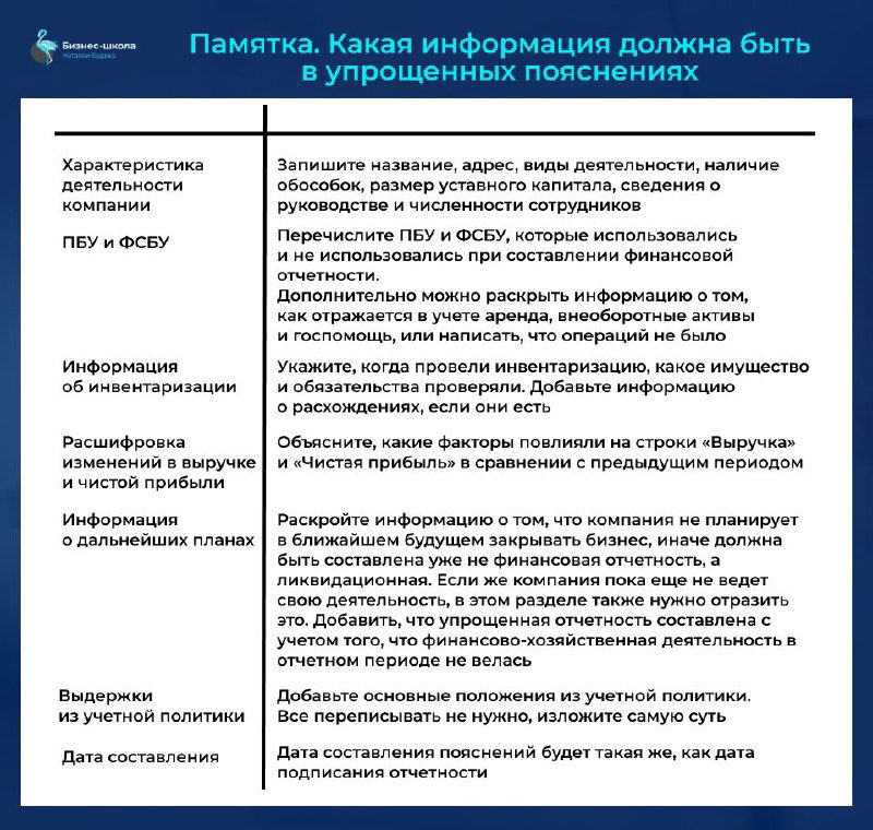 ПОЯСНЕНИЯ К БУХГАЛТЕРСКОЙ ОТЧЕТНОСТИ В 2025