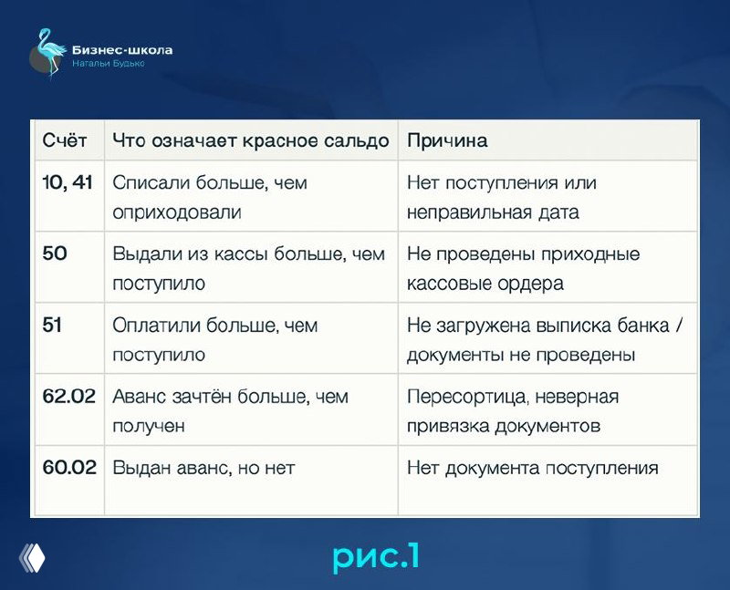 Что такое ОСВ и зачём её проверять