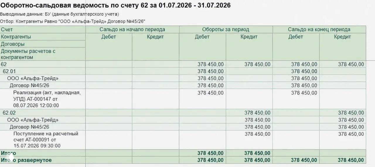 Разминка: ошибка в ОСВ по счёту 62