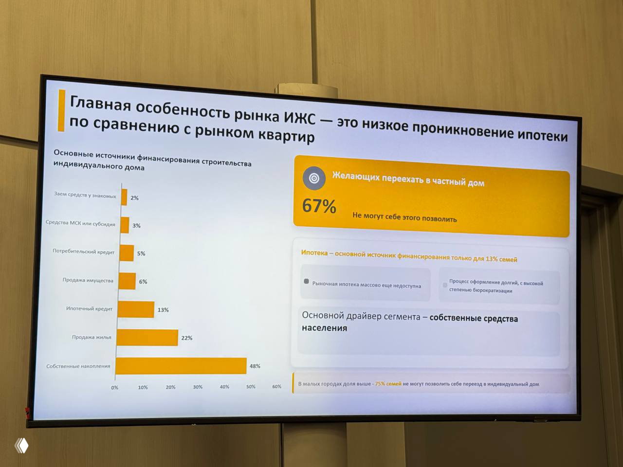 ИЖС в России: кто и как строит дома?