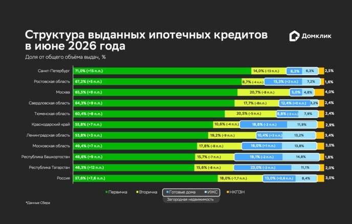 Загородная недвижимость: спрос взлетел вдвое