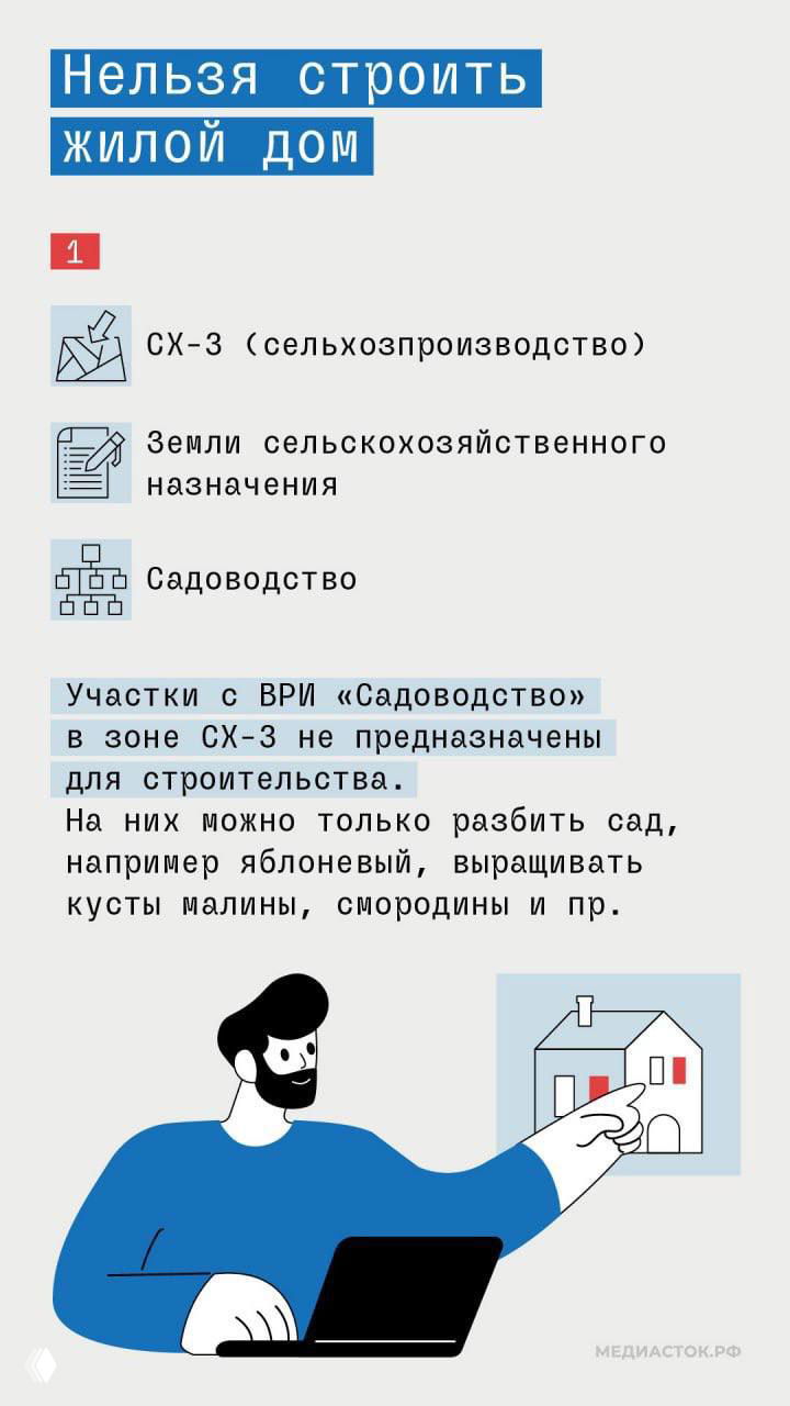 Инфографика: где нельзя строить жилой дом — перечисление зон СХ‑3 и СХ‑2 с пояснениями про ВРИ «Садоводство» и «ЛПХ», визуальные иконки и поясняющий текст.