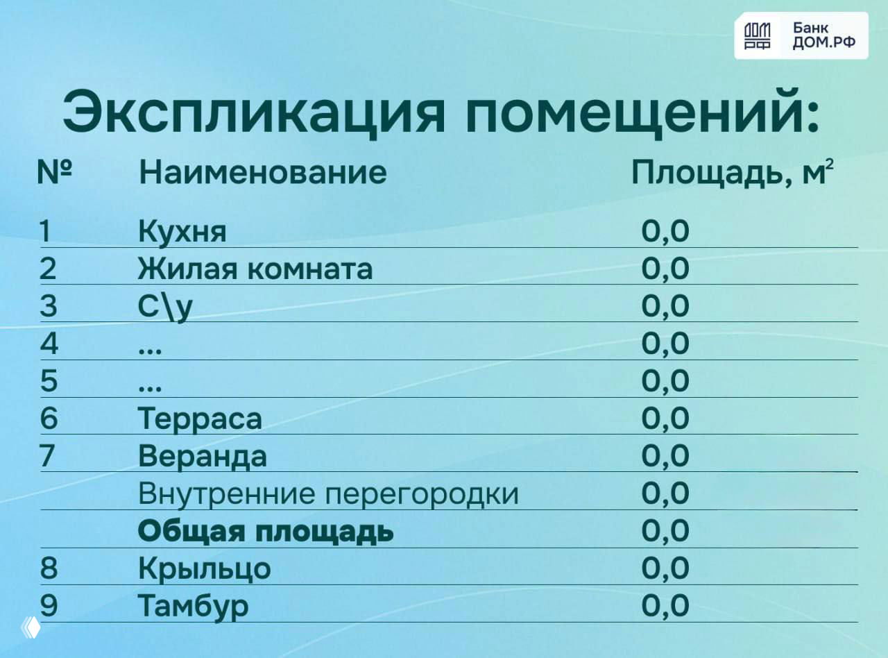 Как рассчитать общую площадь жилого дома