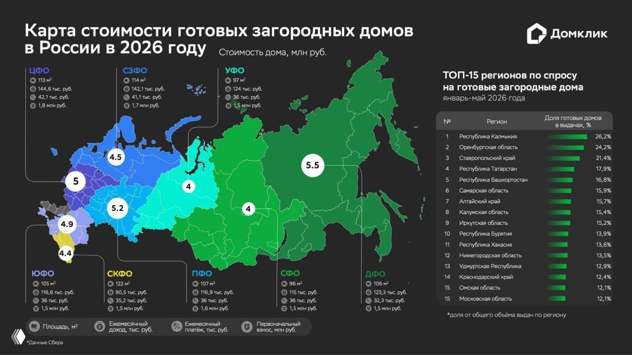 ИЖС в России: бум ипотеки в 2026