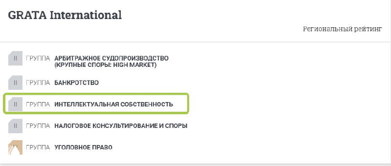 Право-300, рейтинг юридических фирм