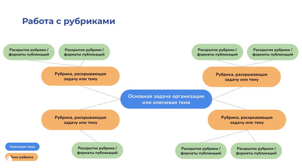Пример рубрикатора