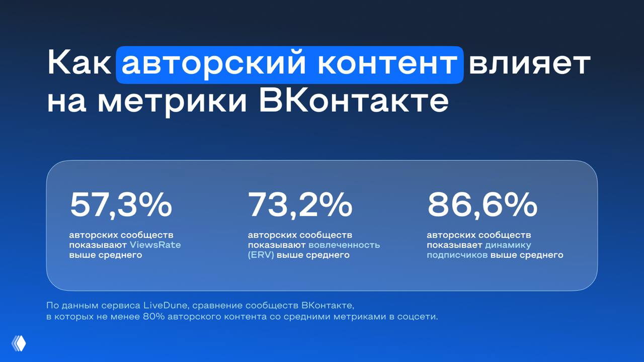 Изменения алгоритмов ВКонтакте в 2026 — исследование LiveDune