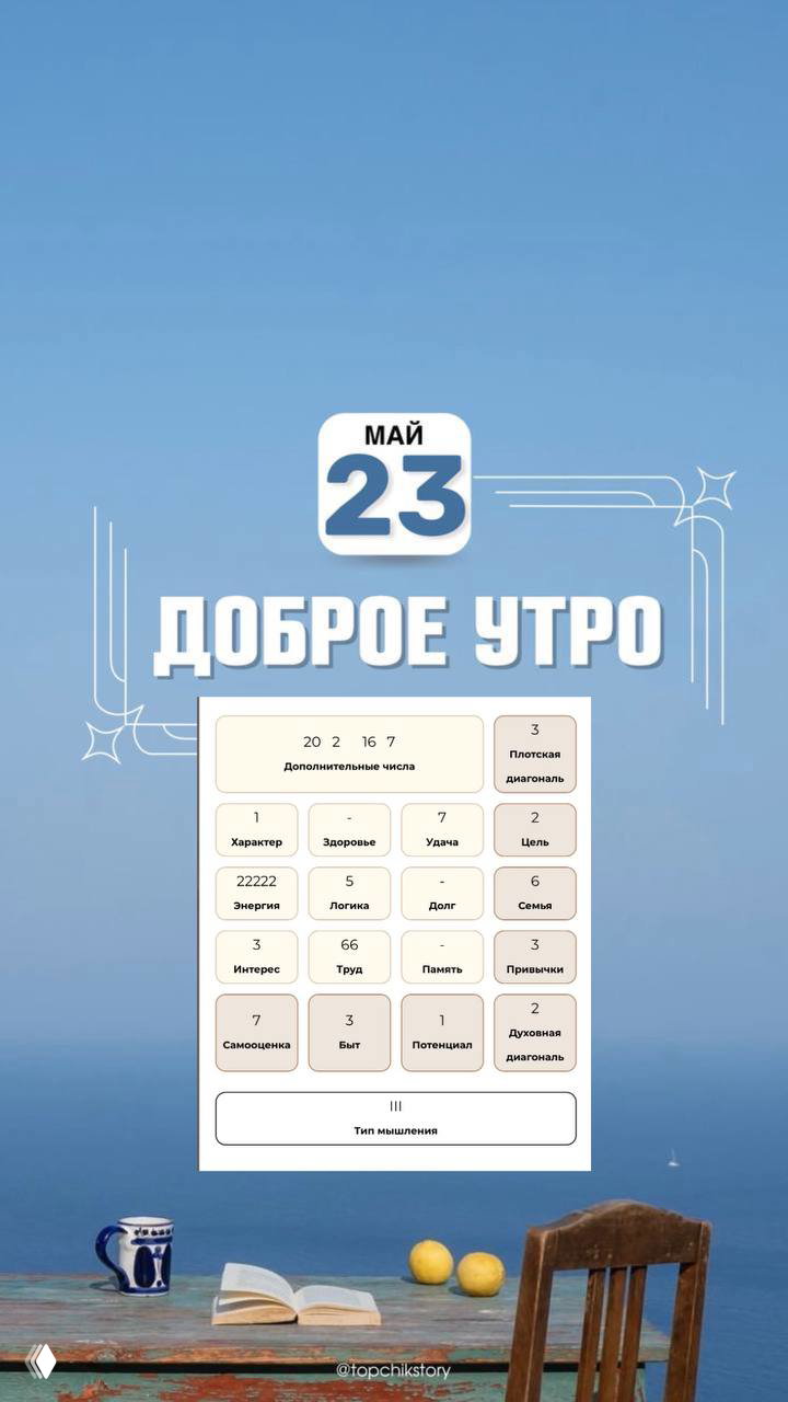 Характер дня: высокая энергетика (23 мая)
