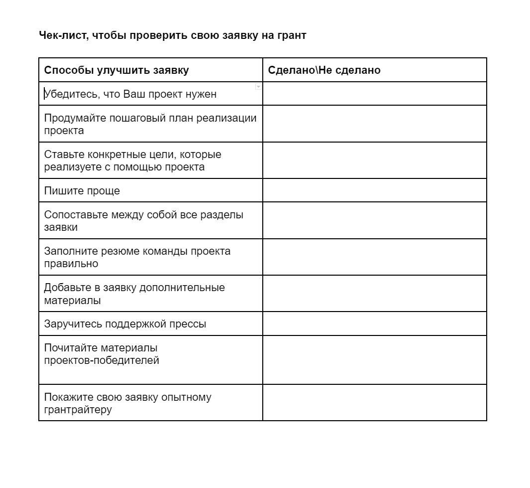 Чек-лист для проверки заявки на грант: таблица с пунктами — план реализации, конкретные цели, резюме команды, дополнительные материалы и поддержка прессы.