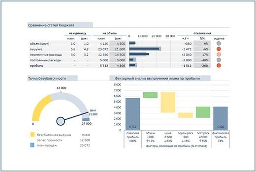 С 2026 года бизнес перестанет жить по интуиции
