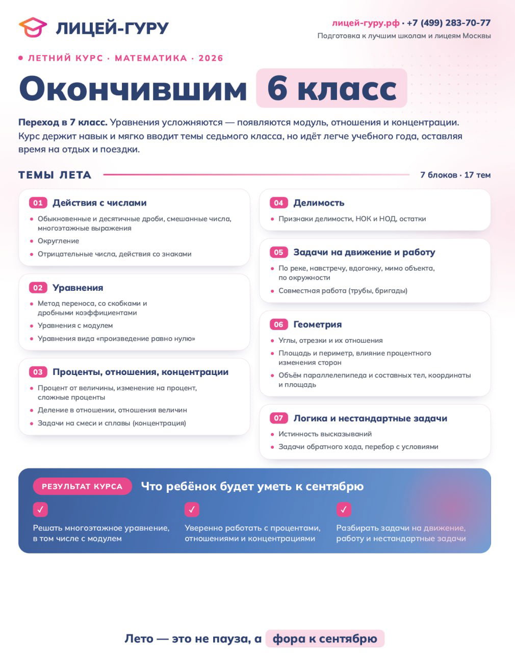 Инфографика летнего курса математики для окончивших 6 класс: темы (действия с числами, уравнения, проценты) и результаты к сентябрю.