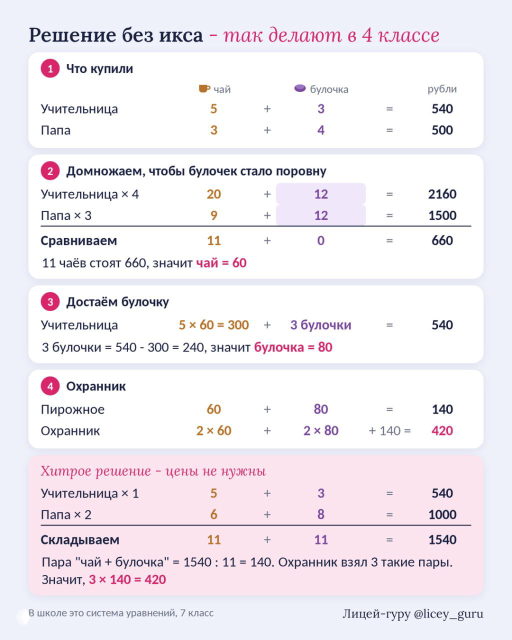 Решение задачи «чай + булочка» для 4–5 класса
