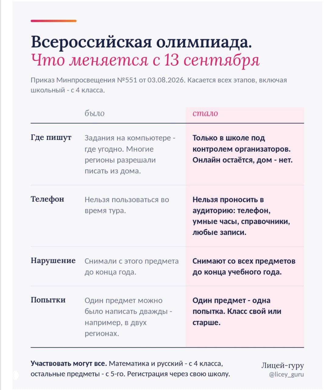 Правила Всероссийской олимпиады: что меняется с 13 сентября