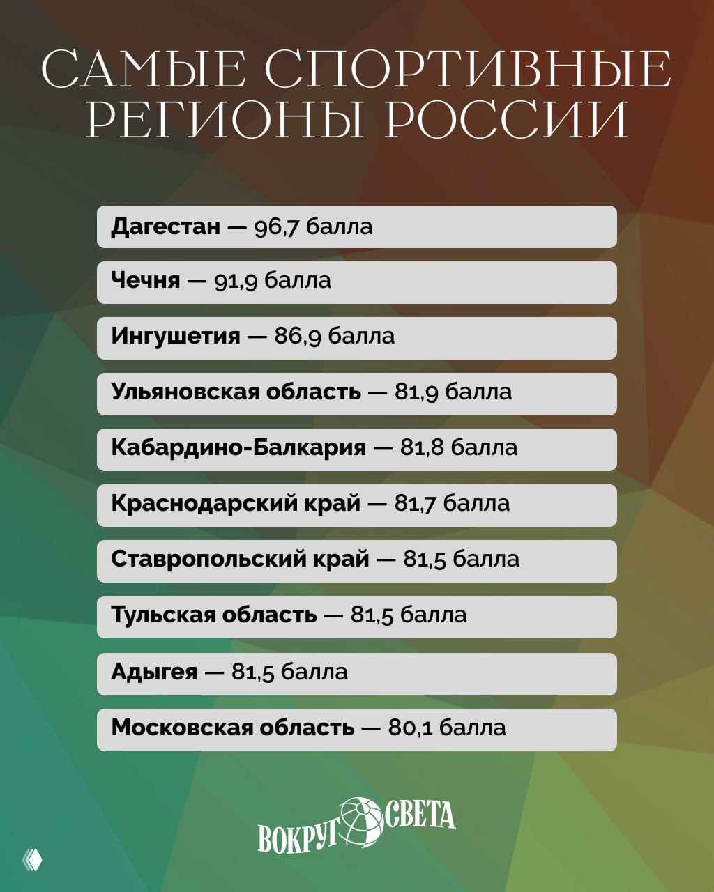 Составлена спортивная карта России