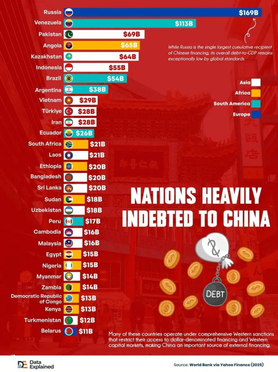 Инфографика: топ-30 стран по задолженности перед Китаем