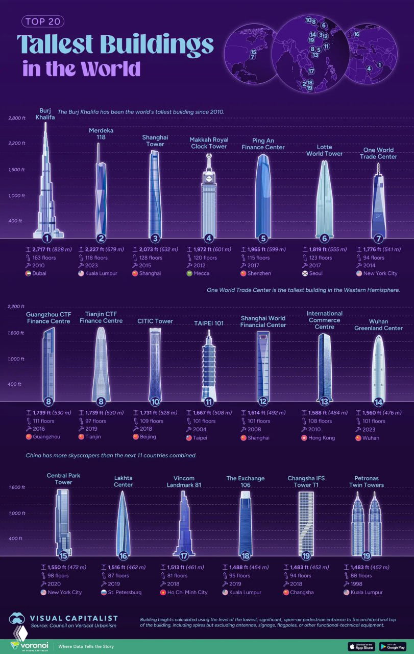 Инфографика: топ-20 самых высоких зданий в мире