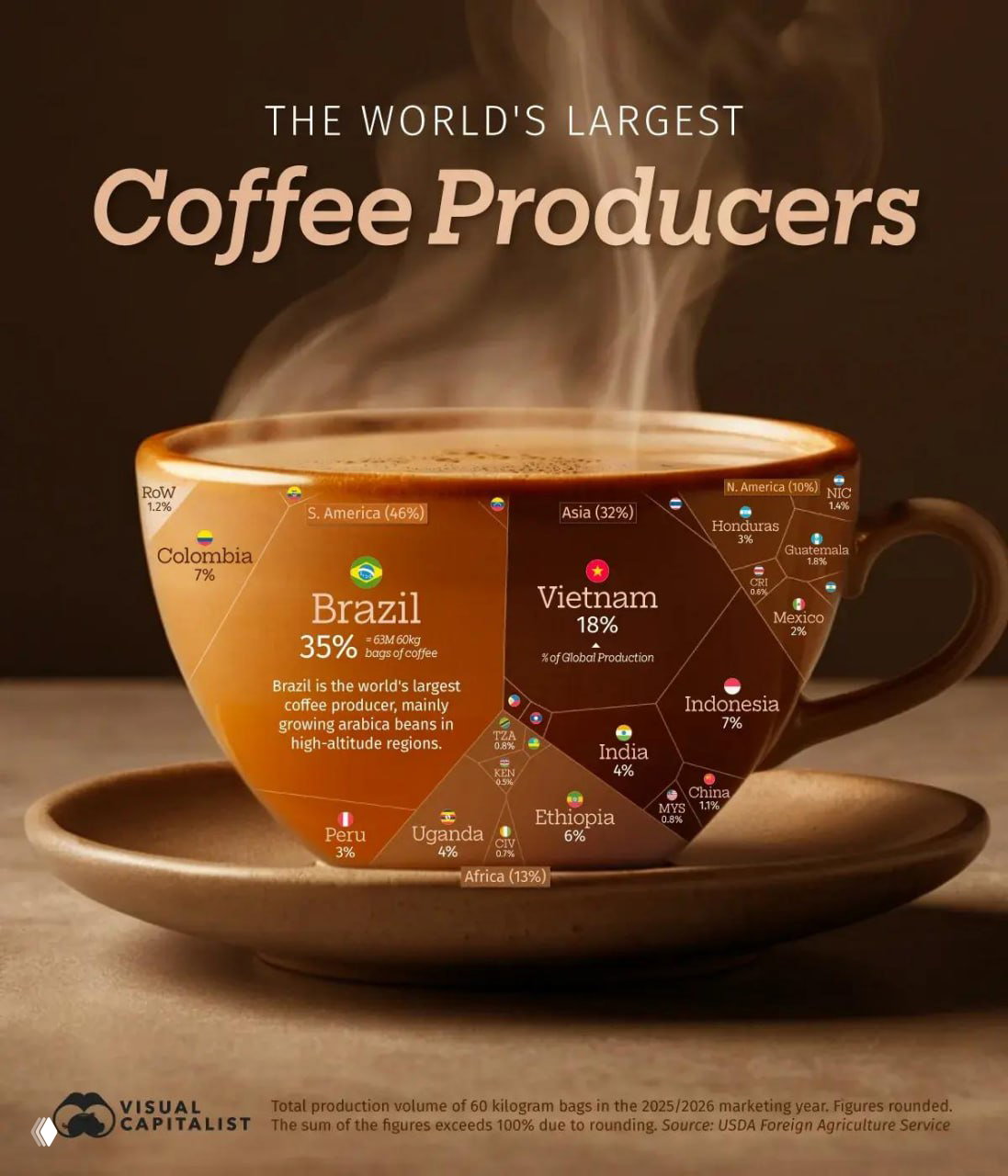 ☕️ Инфографика: топ-25 стран мира по производству кофе