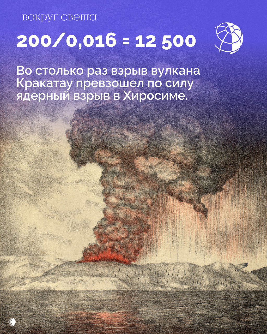 Историческая гравюра извержения Кракатау: столб пепла и огненные выбросы над океаном, рисунок конца XIX века.