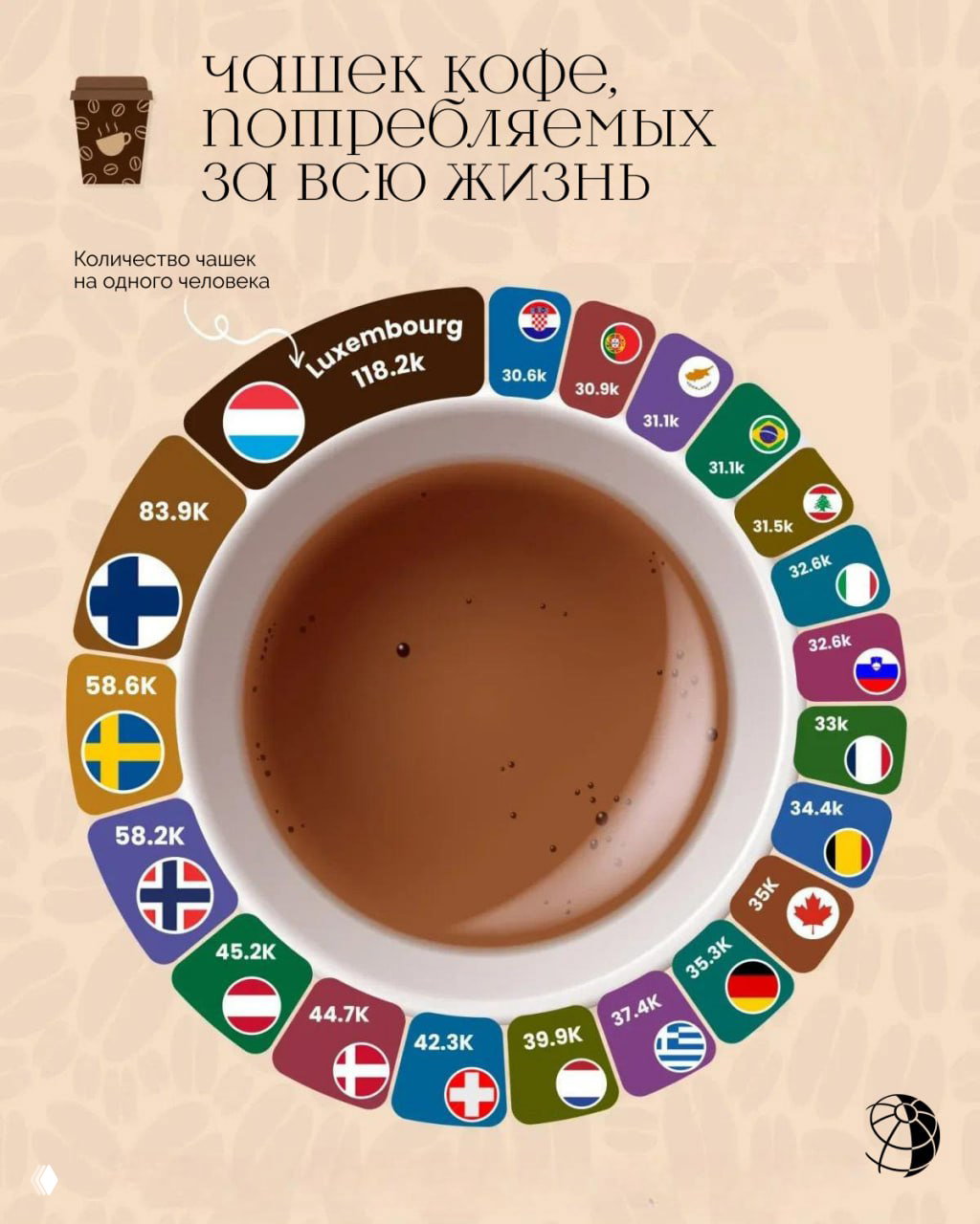 В каких странах мира пьют больше всего кофе