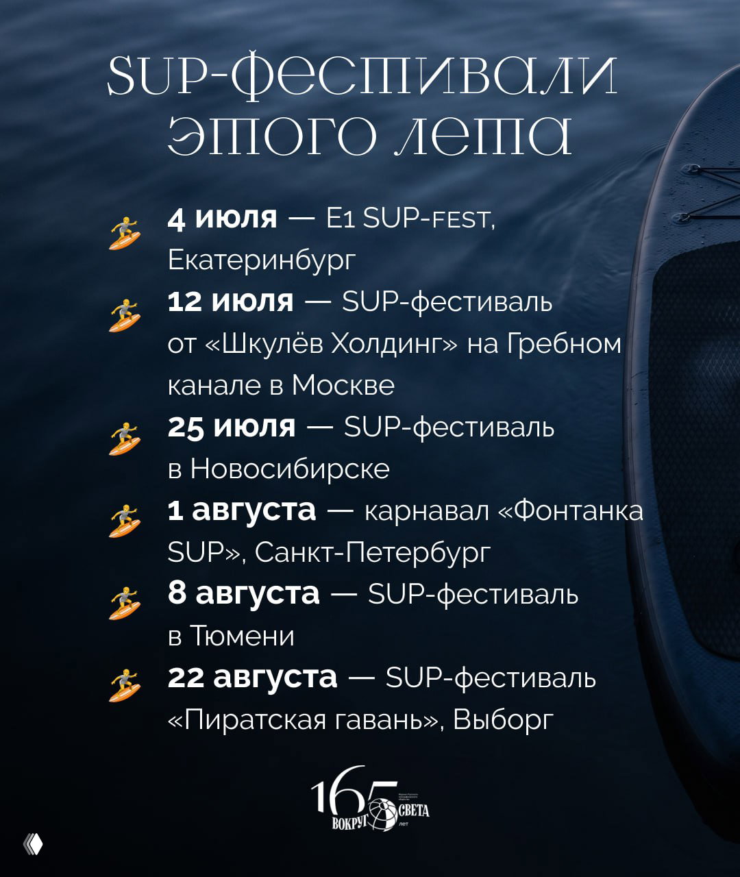 Инфографика с расписанием SUP‑фестивалей этого лета: перечислены даты и города — карта событий для участников и зрителей.