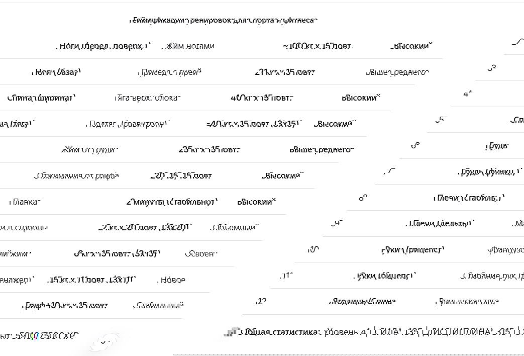 Геймификация и ИИ: игра, которая помогает дисциплине