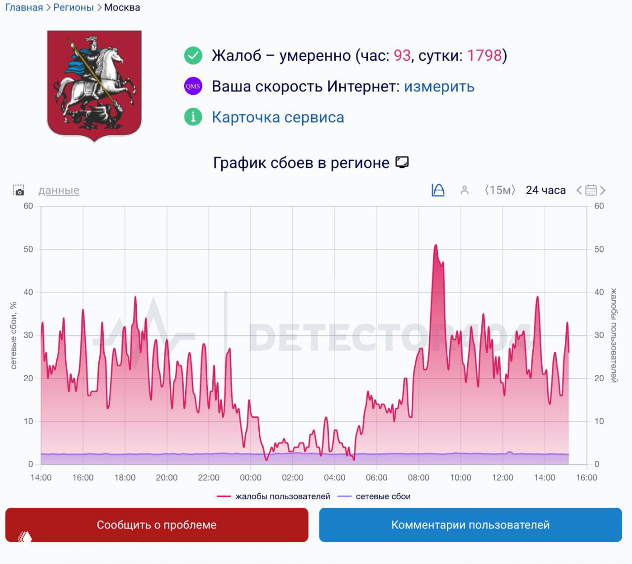 Сбои интернета в Москве, Петербурге и Ленобласти