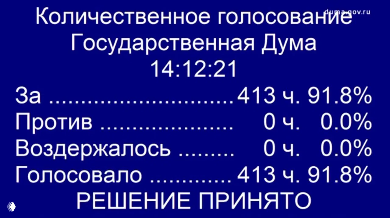 Скриншот экрана количественного голосования в Государственной Думе: результаты голосования с надписью «РЕШЕНИЕ ПРИНЯТО» и числами голосов.