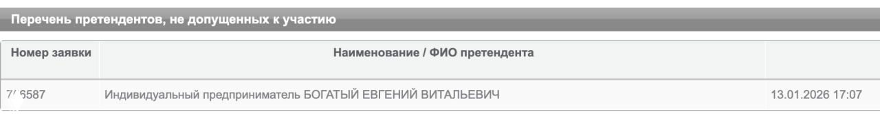 Скриншот списка претендентов на аукцион: запись об ИП Богатом Евгении Витальевиче с отметкой о недопуске к участию в торгах.