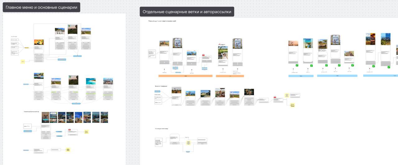 Ваш канал может продавать в 2 раза больше