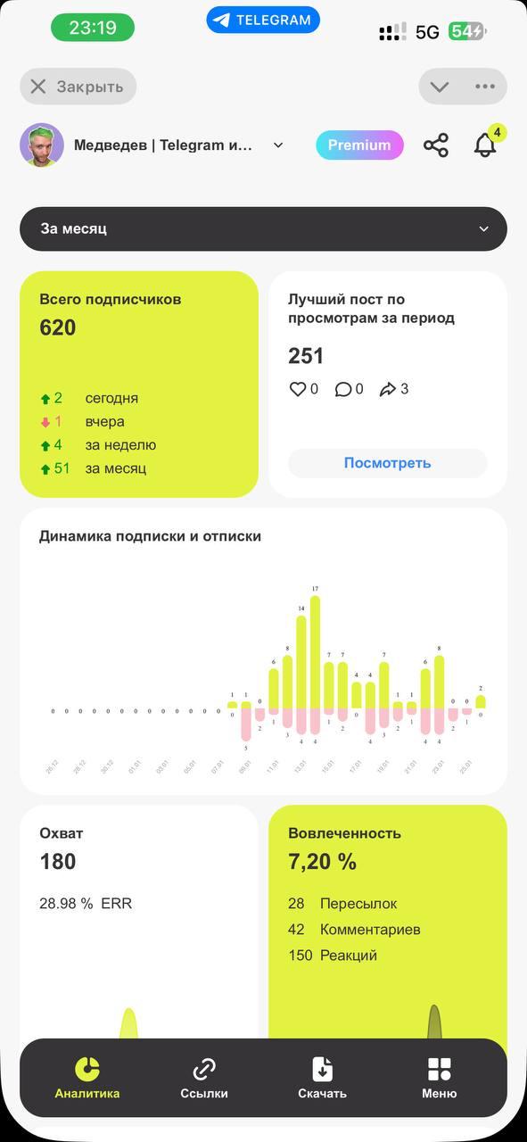 Сервисы аналитики в Telegram