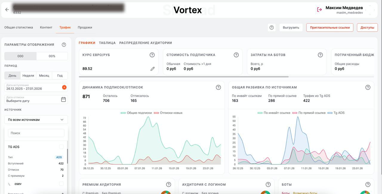 Веб-дашборд Vortex с графиками динамики подписок и распределением по источникам, расчётом ROMI и метрикой стоимости подписчика.