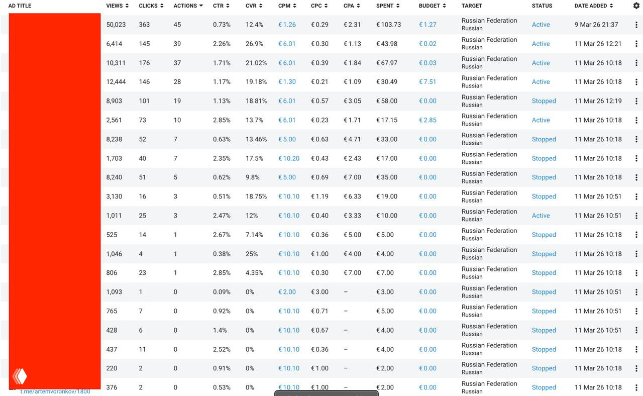 Скрин с перечнем рекламных объявлений и показателями (CTR, CVR, CPM), виден список креативов и статусы кампаний в кабинете.