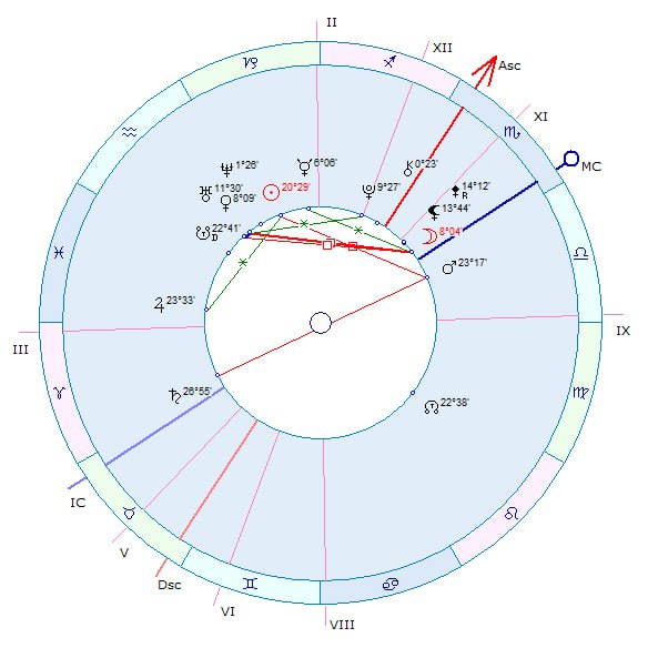 О системах домов