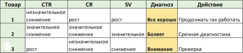 Как же работать с пресловутым CTR?