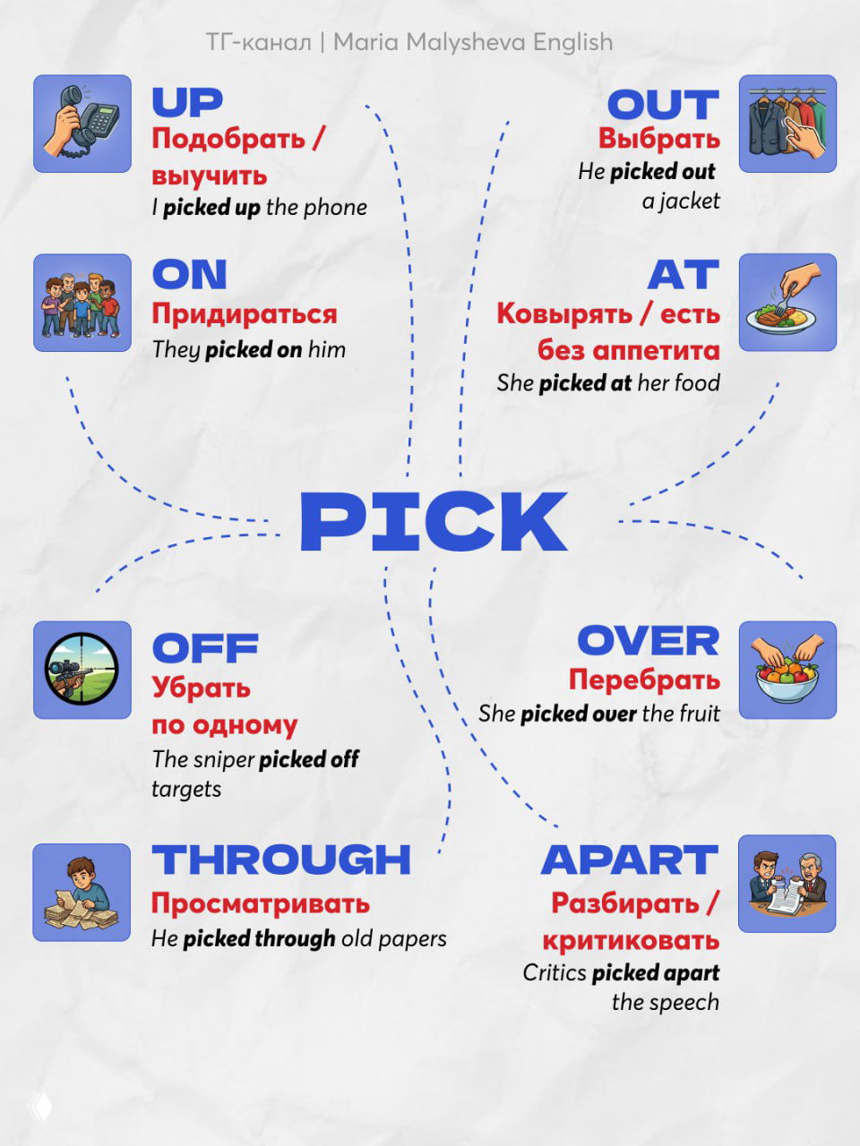Инфографика по глаголу PICK: карточки с предлогами (up, on, off, out, over, through, apart) и короткими примерами на английском и русском