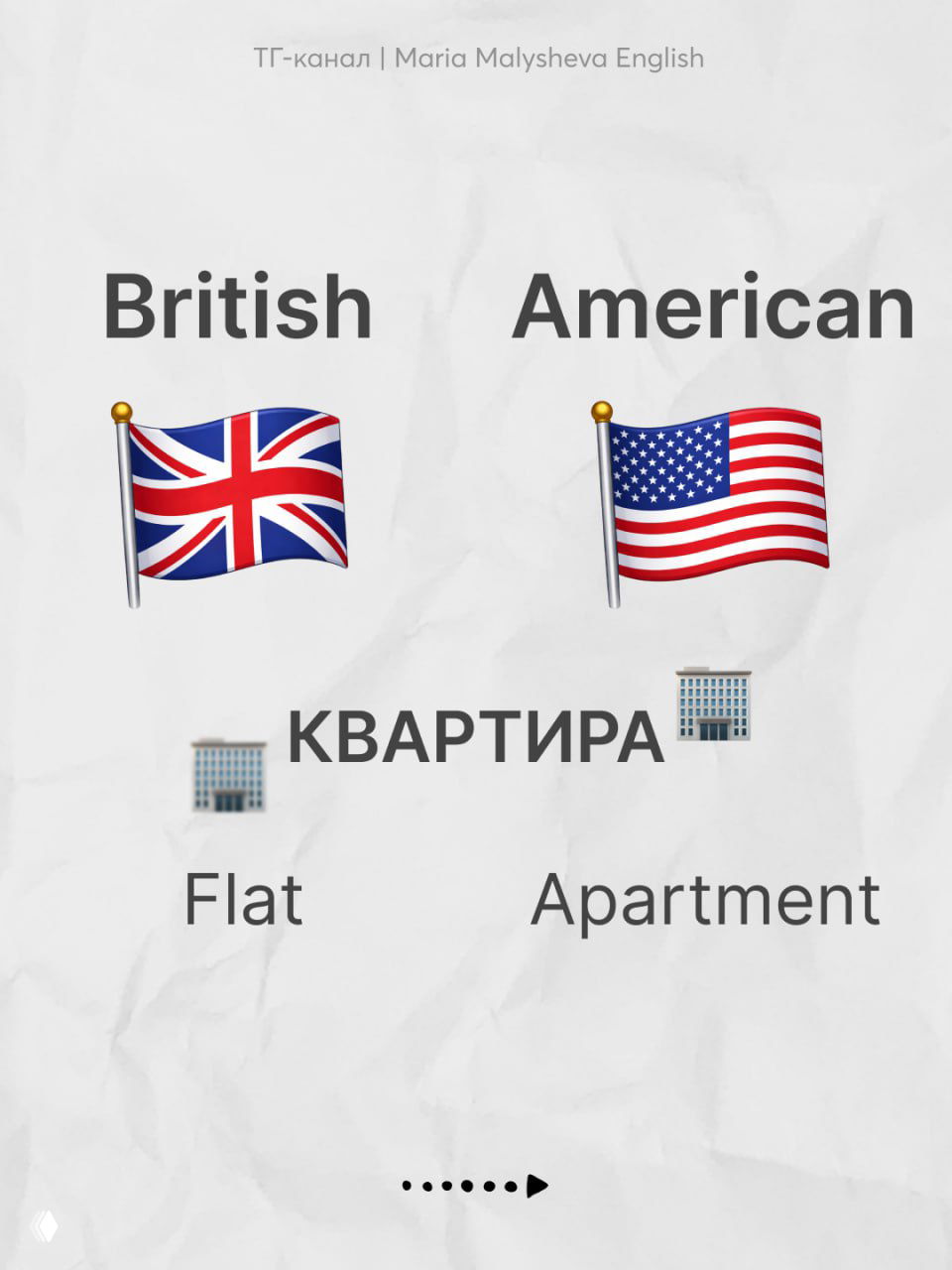 Слайд 3: сравнение слов для квартиры — слева флаг Великобритании и слово "Flat", справа флаг США и слово "Apartment"; наглядный пример лексики.