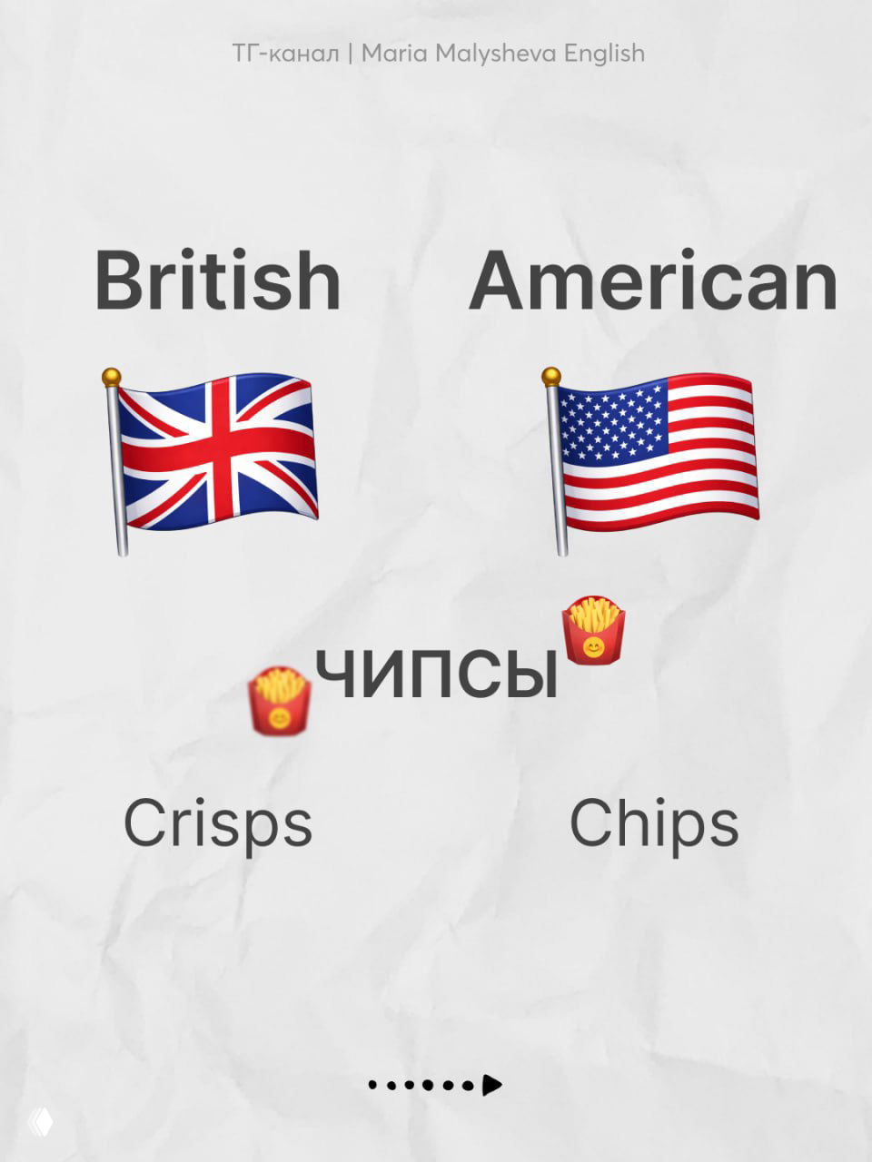 Слайд 5: сравнение слов для чипсов — слева флаг Великобритании и слово "Crisps", справа флаг США и слово "Chips"; визуальная пара для еды.