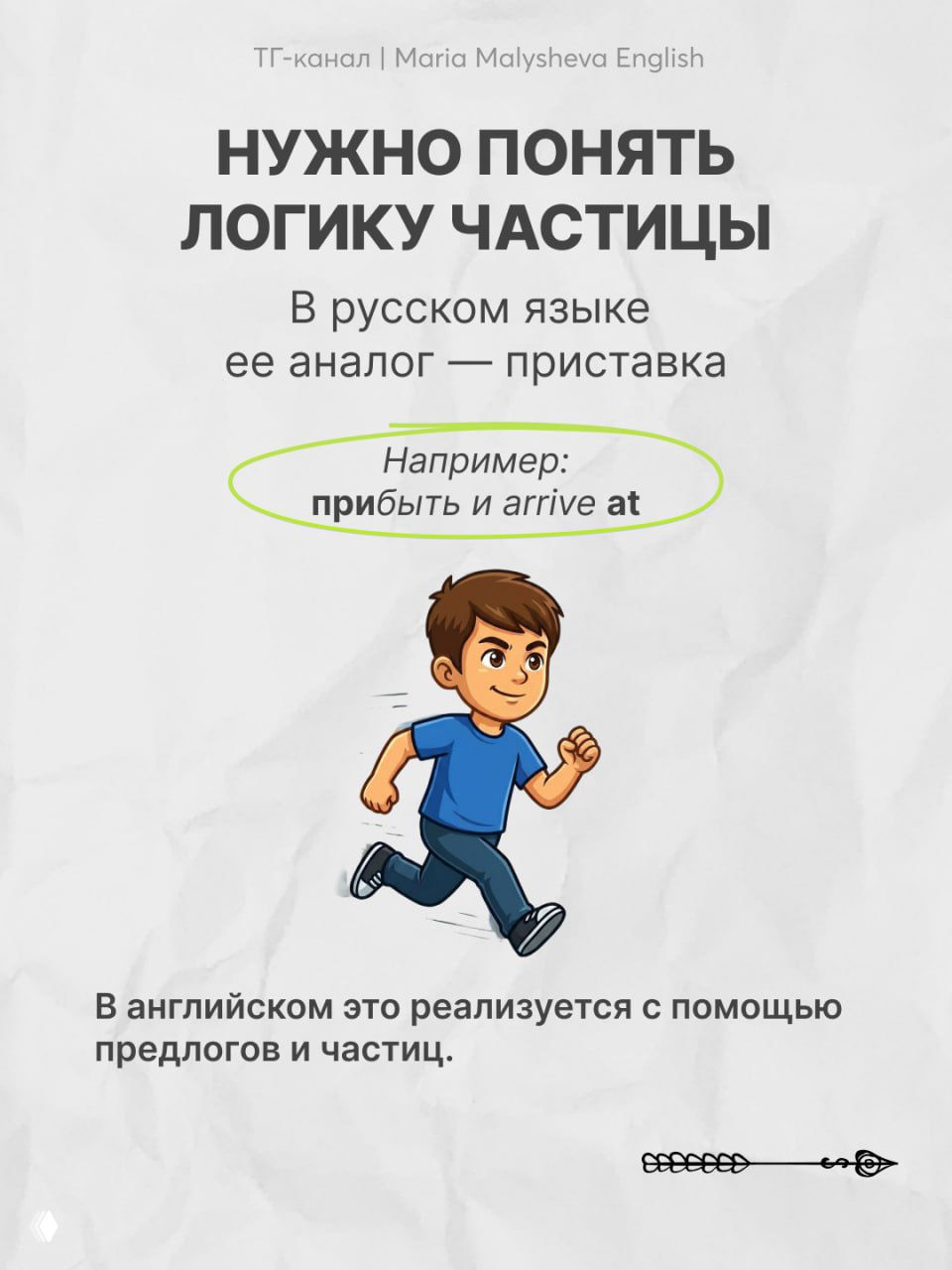Слайд карусели: объяснение логики частицы (аналог приставки в русском), пример arrive at и иллюстрация бегущего мальчика