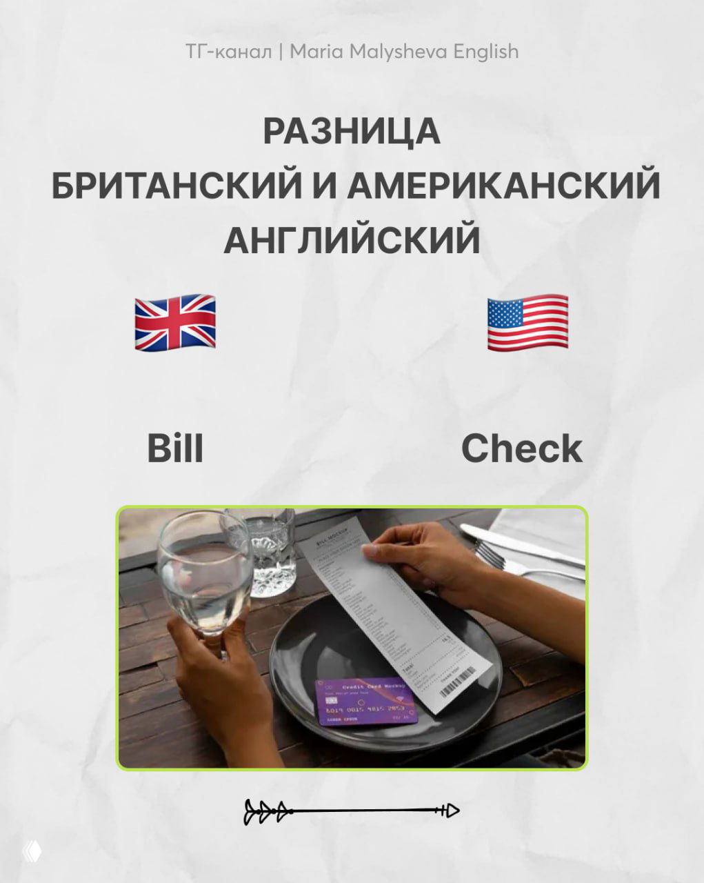 Инфографика: пара слов «Bill» vs «Check» с флагами и фотографией счёта в ресторане, демонстрирующая отличия британской и американской лексики.