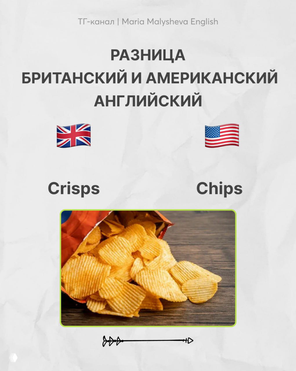 Инфографика: пара слов «Crisps» vs «Chips» с флагами UK и USA и фотографией картофельных снеков, иллюстрирующая различия в названиях еды.